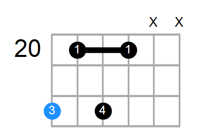 Dmin7b9 Chord